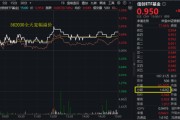 事业概念算力爆发，159363劲涨2.3%，信创成超级“黑马”！光大证券盘中突发，券商ETF放量两连阳