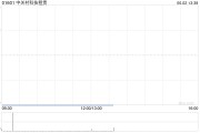 事业概念中关村科技租赁拟斥资2.4亿元收购100台无人宽体矿车