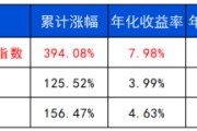 事业概念长城基金：多元资产配置的必要性正在提升