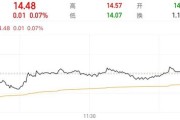 事业概念隆基绿能人事巨震后，高瓴旗下HHLR“临阵”减持