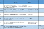 事业概念BD交易大爆发 今年总额已超455亿美元！中国创新药能否打开增长新空间