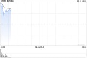 事业概念数科集团获折让约28.9%提全购要约 6月13日复牌