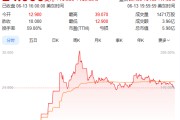 事业概念上市首日暴涨140% 军用无人机公司登陆纽交所 AI打造产品核心竞争力
