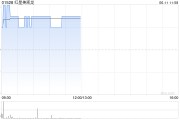 事业概念红星美凯龙盘中涨近3% 重整计划获法院批准