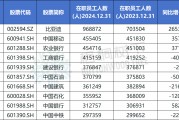 事业概念A股公司员工人数排名，比亚迪最多，96.89万人，最少仅18人