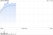 事业概念港股保险股集体上扬，中国平安涨3%股价创逾2个月新高