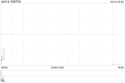 事业概念中国平安拟根据一般性授权发行117.65亿港元于2030年到期的零息可转换债券