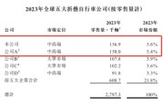 事业概念大行科工拟赴港上市！股权高度集中