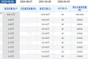 事业概念老白干酒515万股激励股解禁在即！业绩达标与机构调仓下的股价博弈