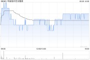 事业概念中国海外宏洋集团5月实现合约销售额30.12亿元 同比下跌21.1%