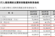 事业概念打新！智能卡龙头，来了