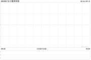 事业概念东江集团控股拟斥资约2676万港元收购一幅越南地块