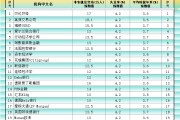 事业概念非农最全前瞻：69家机构大咖预测大比拼，精明预测又在暗示重要信号