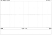 事业概念中广核矿业控股股东中广核集团持股降至56.43%
