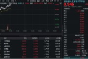 事业概念“算力+应用”共振上行，创业板人工智能领涨逾1%！机构提示AI主线机会，159363盘中站上60日均线