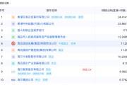 事业概念地方国资大举增持中小银行 缓解资本补充压力