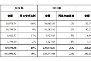 事业概念舍得酒业：公司库存商品在合理范围内，不存在积压情况