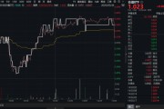 事业概念高股息压舱石发力，银行、保险携手护盘！机构高呼：核心资产或将回归！