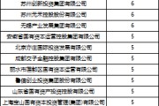 事业概念深度透视：股权投资机构如何玩转“科技创新债” 江湖？