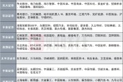 事业概念12家券商发布6月金股，排名靠前的公司名单来了