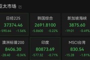 事业概念亚太市场全线下跌，港股调整，连连数字大涨超60%