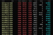 事业概念港股，突发！最牛暴涨300%！