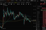 事业概念300327，筹划控制权变更，停牌