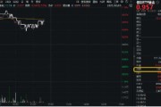 事业概念再添一把火！数字贸易是什么？信创ETF基金（562030）实时成交额超1亿元，交投火热！