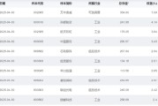 事业概念大涨近75%！为什么“通用航空”可能接棒科技牛？