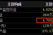 事业概念梅安森原拟向实控人单一定增，后者计划质押股票认购，再减持股票还款