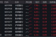 事业概念年内超额10%，大涨过后的银行，还能配吗？