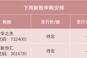 事业概念下周，半导体细分龙头来了！