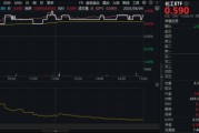 事业概念新能源下乡助力！化工板块放量上涨，主力抢筹+十年估值低位，板块景气周期将至？