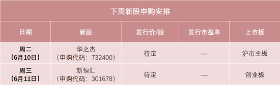 下周，半导体细分龙头来了(👑)！