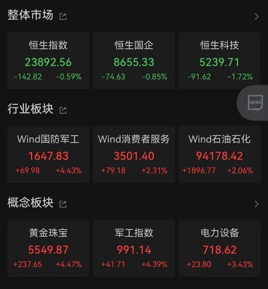黄金股，大涨(👦)！