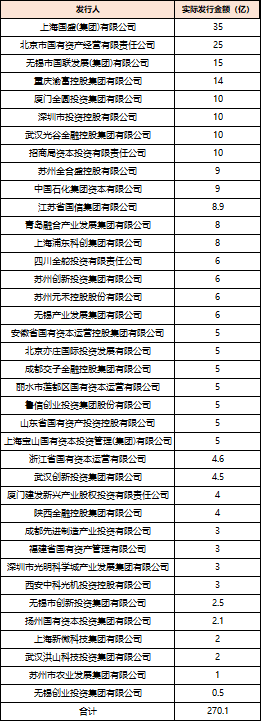 深度(🐱)透视：股权投资机构如何玩转(🦕)“科技创新债” 江湖(🔅)？
