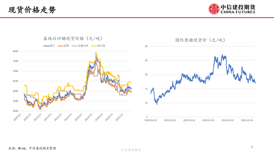【白糖周报】(💫)中东局势紧张推涨油价 关注巴西制糖比