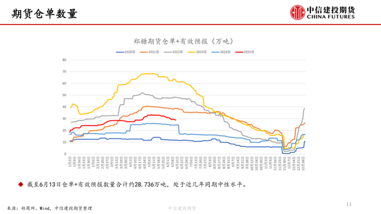 【白糖周报】(📕)中东局势紧张推涨油价 关(🚧)注巴西制糖比