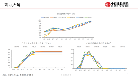 【白糖周报】中东局势紧张推涨油(⭕)价 关注巴西制糖比