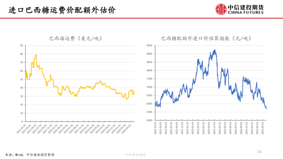 【白糖周报】中东局势紧张推涨油价 关注巴西(🔺)制糖比