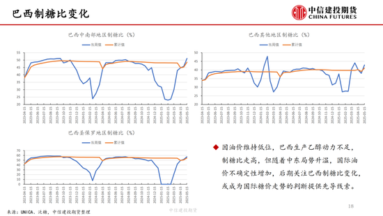 【白糖周报】中(🕐)东局势紧张推涨油(📔)价 关注巴西制糖比