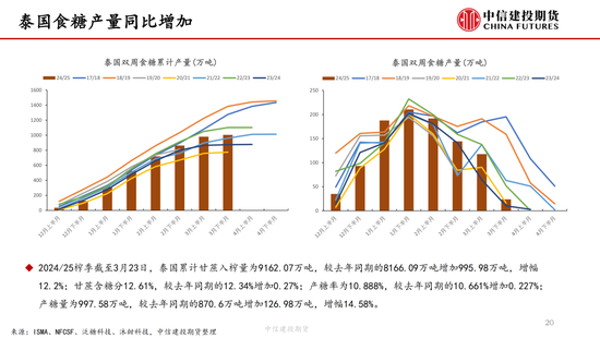 【白糖周报】中东局势紧张推涨油价 关注(🏀)巴西制糖比