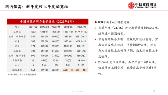 【(🏩)棉花纺谈】供应端阶(🌠)段性缩量 疆棉基差坚挺