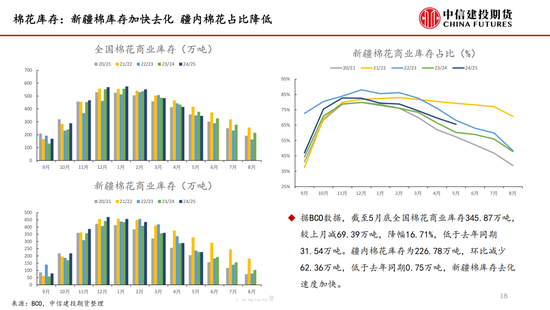 【棉花纺谈】供应端阶段性(🌄)缩量 疆棉基差坚挺