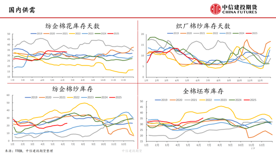 【棉花纺谈】供应端(⛓)阶段性缩量 疆棉基差坚挺