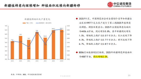 【棉花纺谈】供应端阶(🚨)段性缩量 疆棉基差坚挺